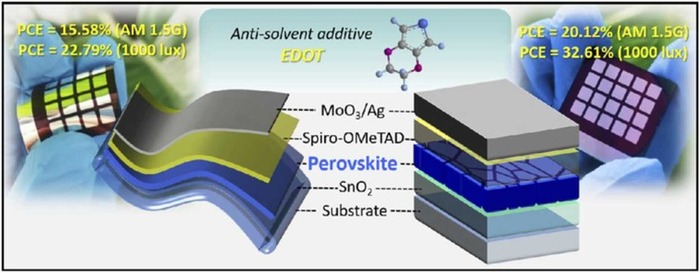 Annealing-free perovskite films by EDOT-assisted anti-solvent strategy for flexible indoor and outdoor photovoltaics 《Nano Energy》.jpg