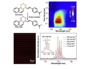 Near-Infrared Organic Single-Crystal Nanolaser Arrays Activated by Excited-State Intramolecular Proton Transfer
《Matter》