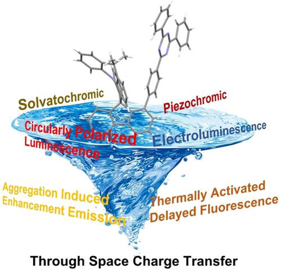 Highly Efficient Sky-Blue π-Stacked Thermally Activated Delayed Fluorescence Emitter with Multi-Stimulus Response Properties 
《Angewandte Chemie》
