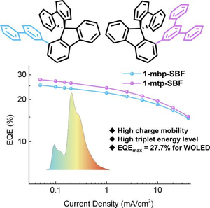 Highly Efficient Sky-Blue π-Stacked Thermally Activated Delayed Fluorescence Emitter with Multi-Stimulus Response Properties
 《Angewandte Chemie》